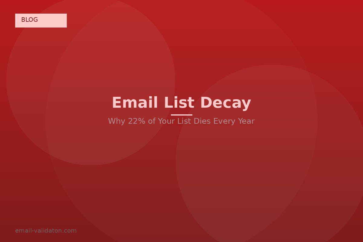 Obsolescence des listes d'e-mails : pourquoi 22 % de votre liste disparaissent chaque année (et comment l'éviter)