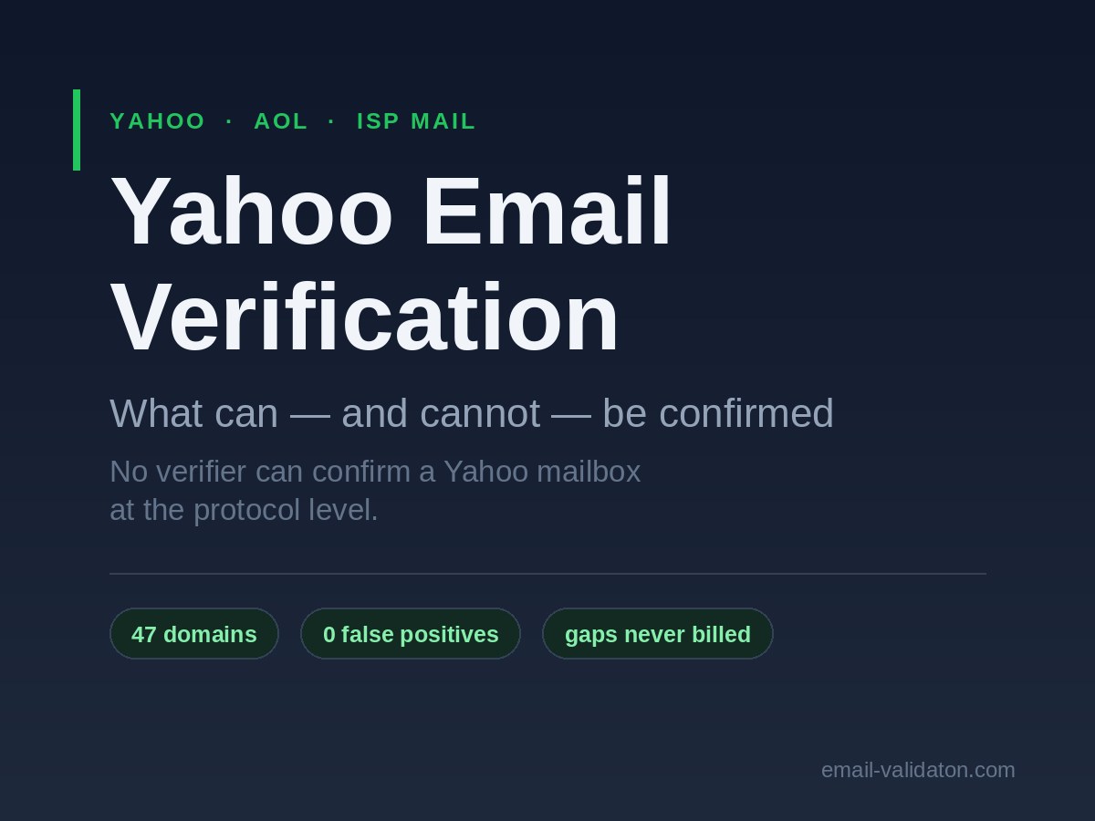 Vérification des adresses Yahoo : ce qui peut (et ne peut pas) être confirmé